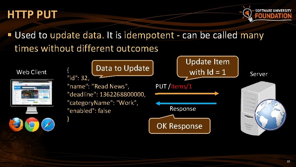 HTTP PUT § Used to update data. It is idempotent - can be called