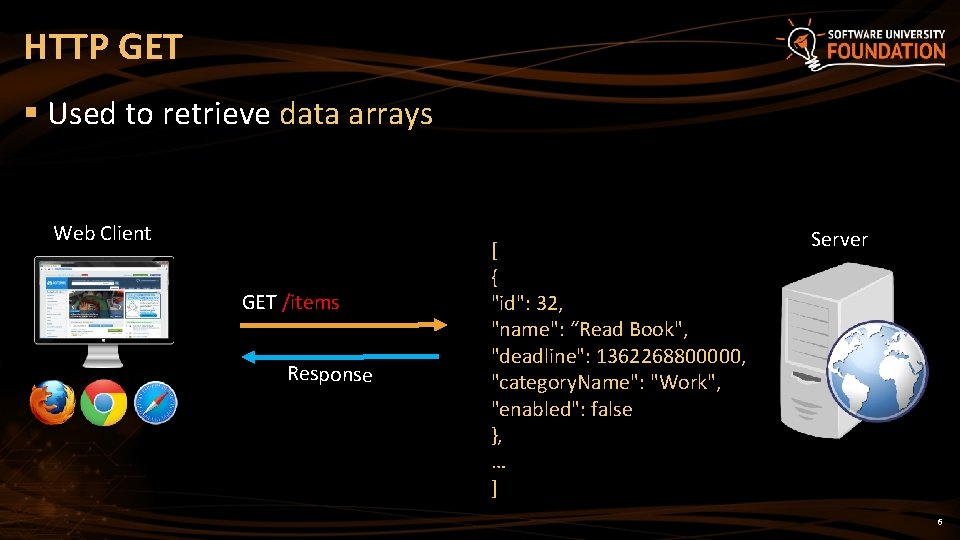 HTTP GET § Used to retrieve data arrays Web Client GET /items Response [