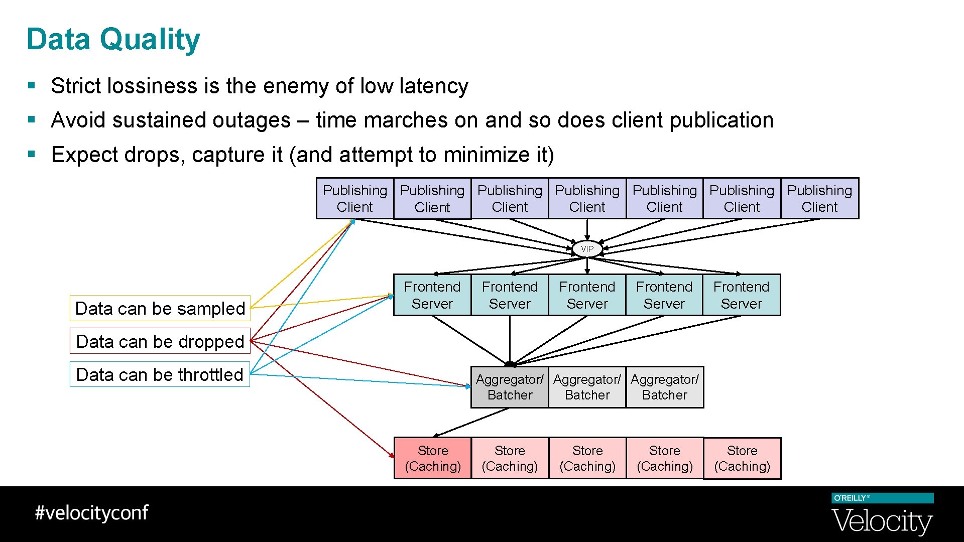 Data Quality § Strict lossiness is the enemy of low latency § Avoid sustained