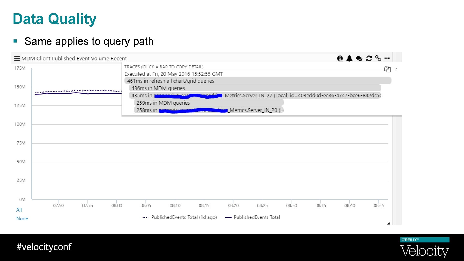 Data Quality § Same applies to query path 