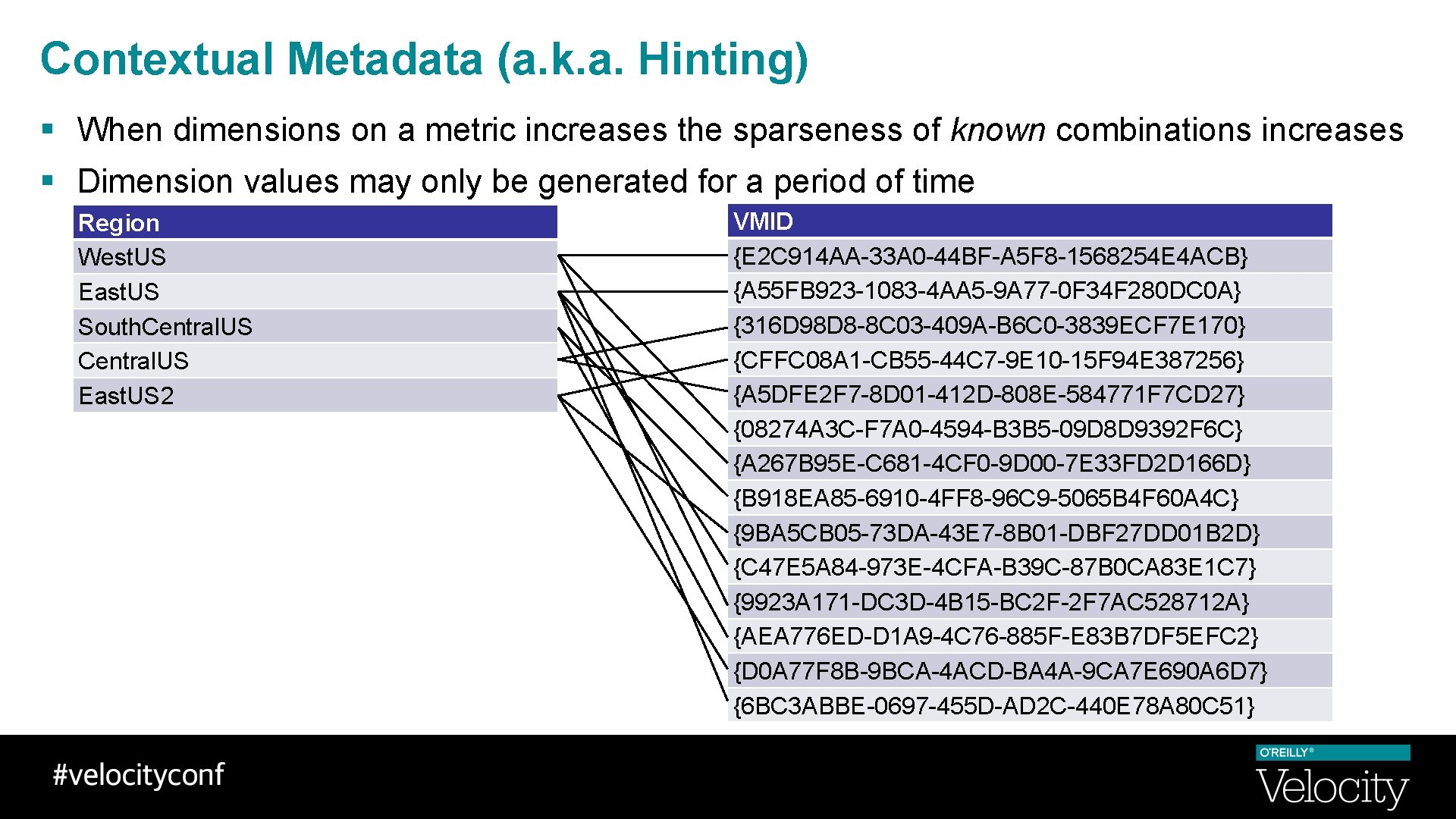 Contextual Metadata (a. k. a. Hinting) § When dimensions on a metric increases the