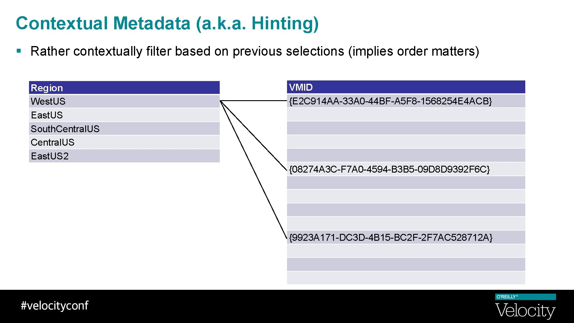 Contextual Metadata (a. k. a. Hinting) § Rather contextually filter based on previous selections