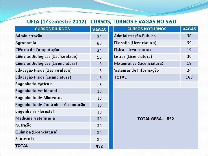 UFLA (1º semestre 2012) - CURSOS, TURNOS E VAGAS NO Si. SU CURSOS DIURNOS