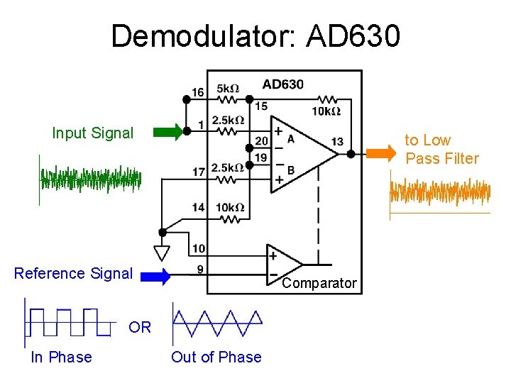 Demodulator: AD 630 Input Signal to Low Pass Filter Reference Signal Comparator OR In