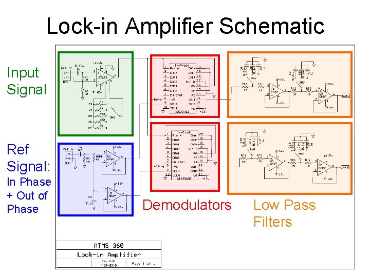 Lock-in Amplifier Schematic Input Signal Ref Signal: In Phase + Out of Phase Demodulators