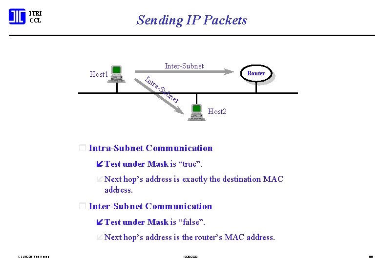 ITRI CCL Sending IP Packets Host 1 Inter-Subnet Router Int r a-S ub ne