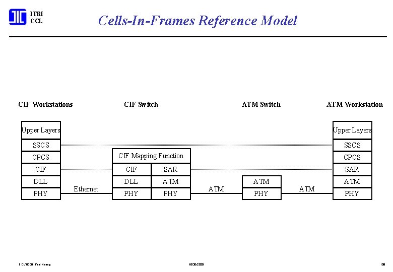 ITRI CCL Cells-In-Frames Reference Model CIF Workstations CIF Switch ATM Workstation Upper Layers SSCS