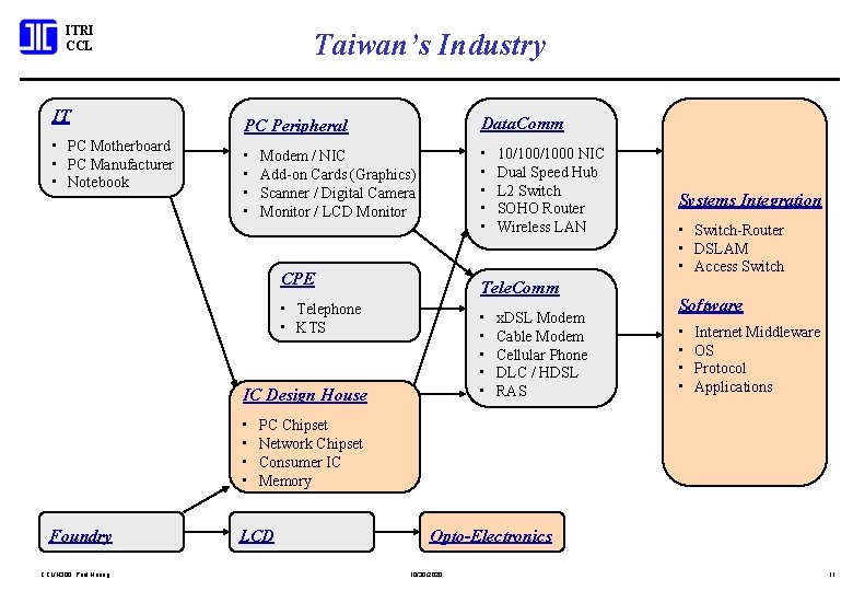 ITRI CCL IT • PC Motherboard • PC Manufacturer • Notebook Taiwan’s Industry PC