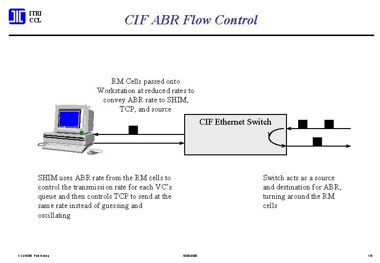 ITRI CCL CIF ABR Flow Control RM Cells passed onto Workstation at reduced rates
