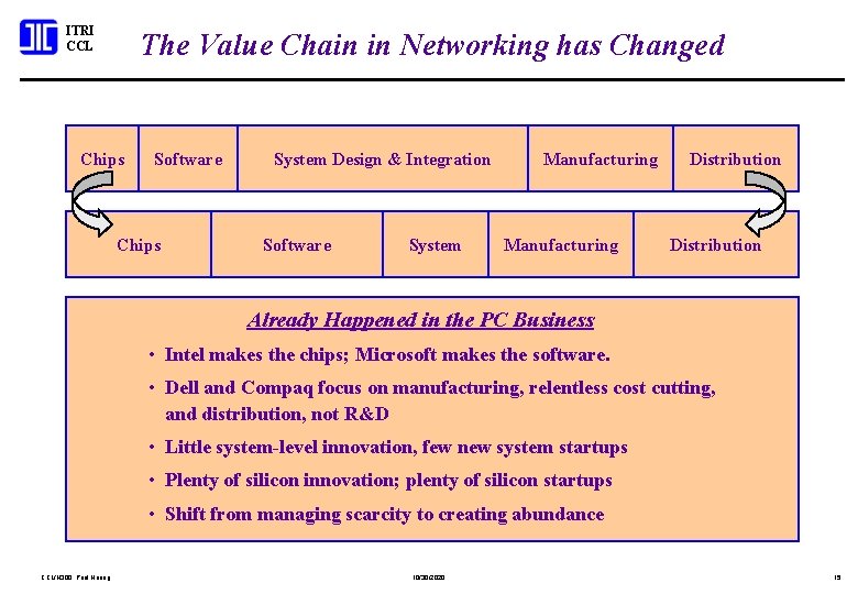 ITRI CCL The Value Chain in Networking has Changed Chips Software Chips System Design