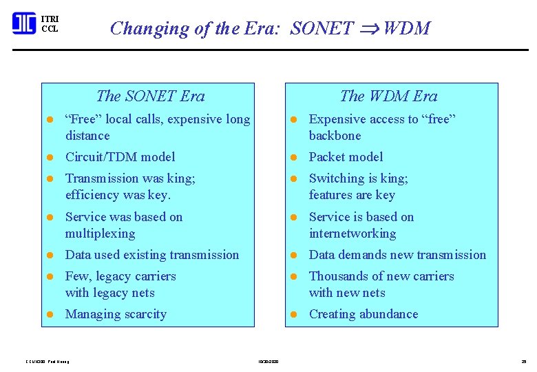 Changing of the Era: SONET WDM ITRI CCL The SONET Era The WDM Era