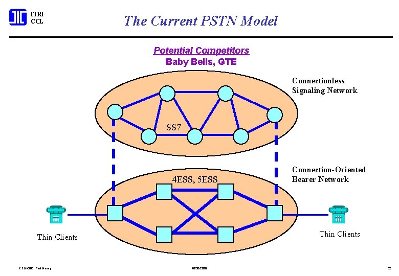 ITRI CCL The Current PSTN Model Potential Competitors Baby Bells, GTE Connectionless Signaling Network