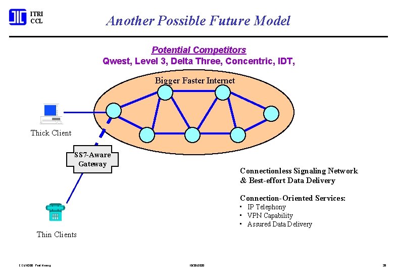 ITRI CCL Another Possible Future Model Potential Competitors Qwest, Level 3, Delta Three, Concentric,