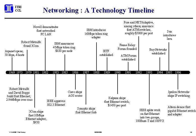 ITRI CCL Networking : A Technology Timeline Novell demonstrates first networked PC LAN Robert