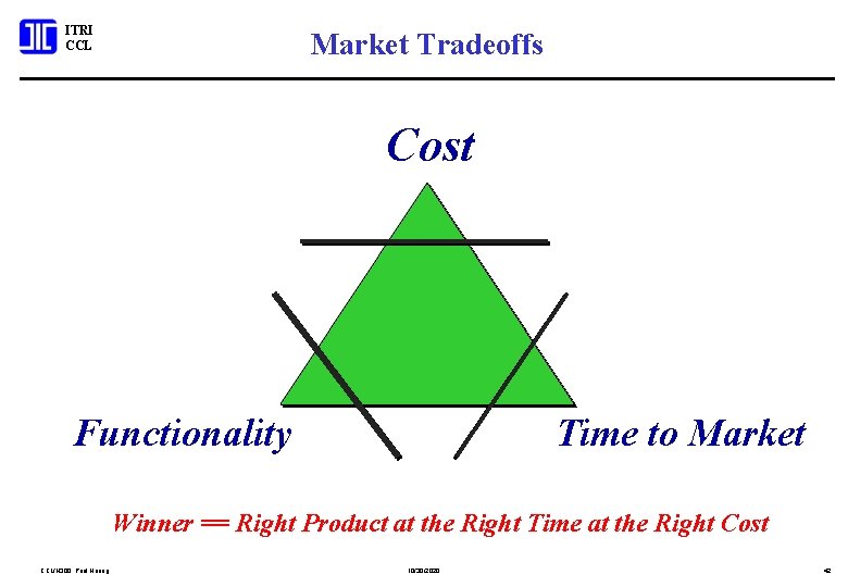 ITRI CCL Market Tradeoffs Cost Functionality Time to Market Winner == Right Product at