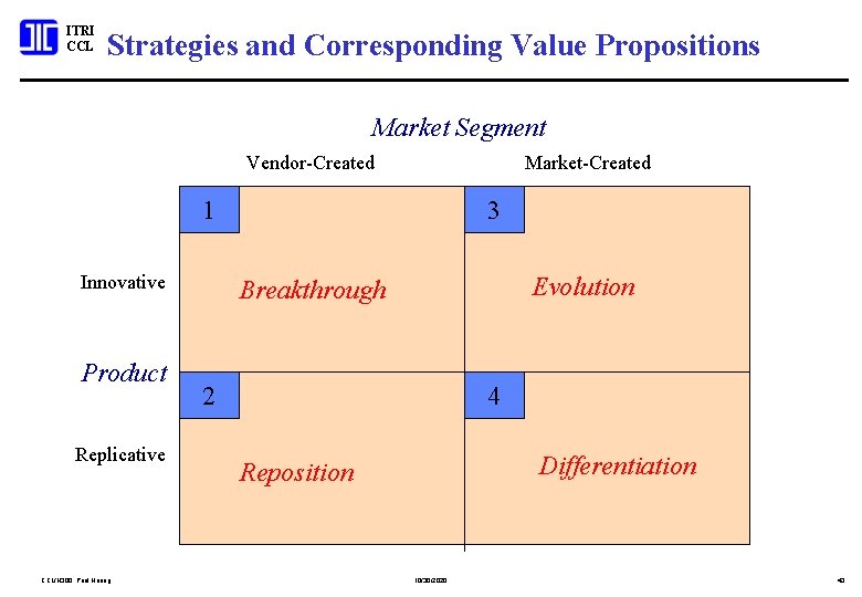 ITRI CCL Strategies and Corresponding Value Propositions Market Segment Vendor-Created Market-Created 1 Innovative Product