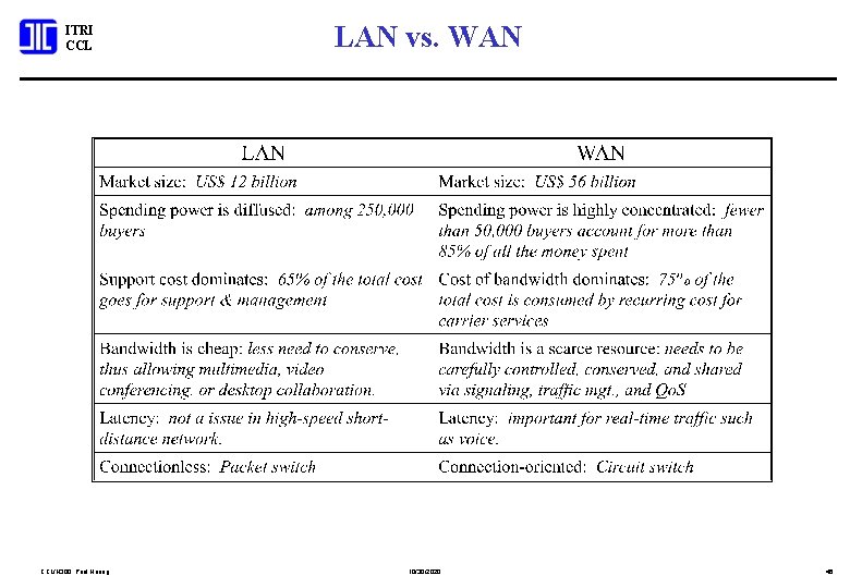 ITRI CCL/N 300; Paul Huang LAN vs. WAN 10/30/2020 45 