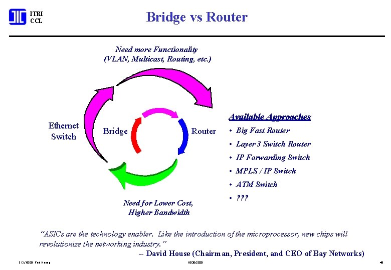 Bridge vs Router ITRI CCL Need more Functionality (VLAN, Multicast, Routing, etc. ) Ethernet