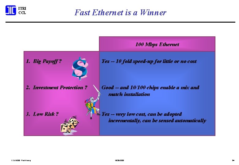 ITRI CCL Fast Ethernet is a Winner 100 Mbps Ethernet 1. Big Payoff ?