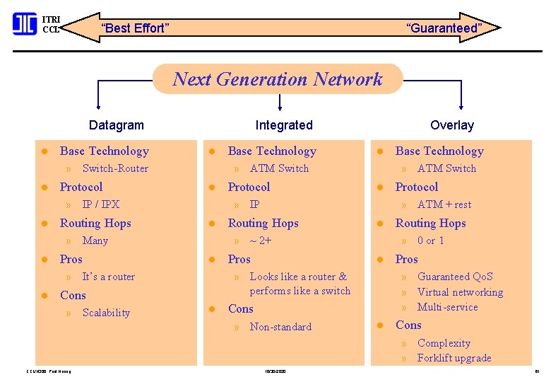 ITRI CCL “Best Effort” “Guaranteed” Next Generation Network Datagram l Base Technology Integrated l