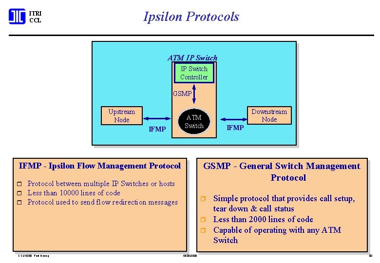 Ipsilon Protocols ITRI CCL ATM IP Switch Controller GSMP Upstream Node IFMP ATM Switch