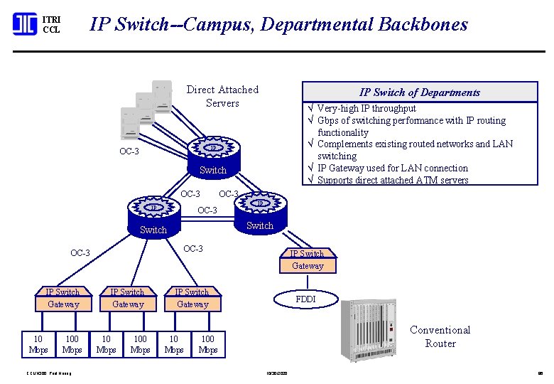 IP Switch--Campus, Departmental Backbones ITRI CCL Direct Attached Servers IP Switch of Departments Ö