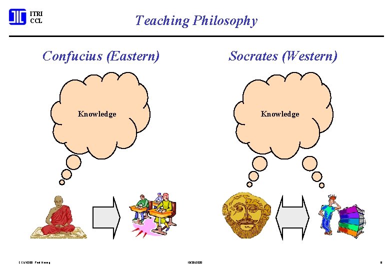 ITRI CCL Teaching Philosophy Confucius (Eastern) Socrates (Western) Knowledge CCL/N 300; Paul Huang Knowledge