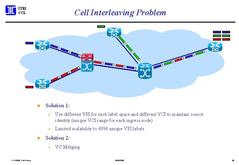 ITRI CCL Cell Interleaving Problem l Solution 1: » Use different VPI for each