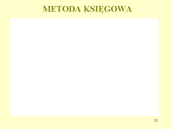 METODA KSIĘGOWA 22 