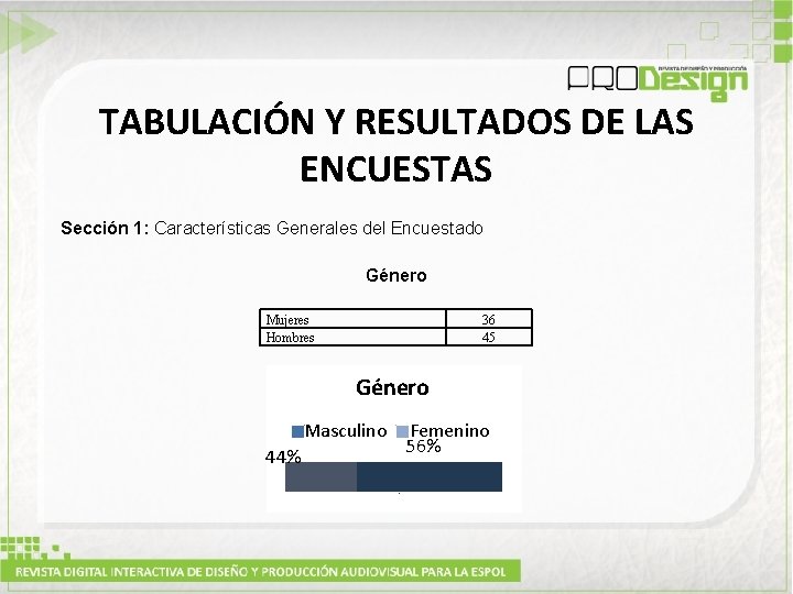 TABULACIÓN Y RESULTADOS DE LAS ENCUESTAS Sección 1: Características Generales del Encuestado Género Mujeres