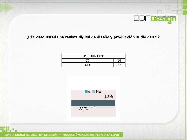 ¿Ha visto usted una revista digital de diseño y producción audiovisual? PREGUNTA 3 SI