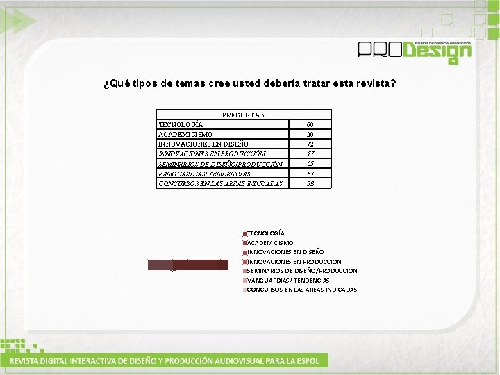 ¿Qué tipos de temas cree usted debería tratar esta revista? PREGUNTA 5 TECNOLOGÍA ACADEMICISMO