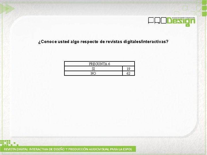 ¿Conoce usted algo respecto de revistas digitales/interactivas? PREGUNTA 6 SI NO 19 62 