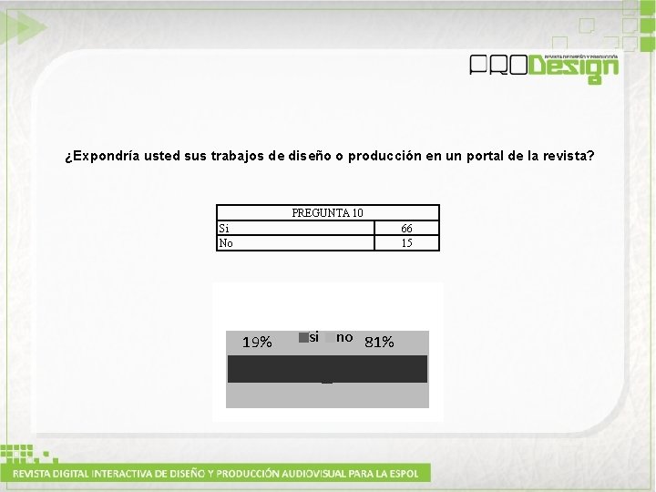 ¿Expondría usted sus trabajos de diseño o producción en un portal de la revista?