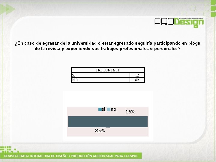 ¿En caso de egresar de la universidad o estar egresado seguiría participando en blogs