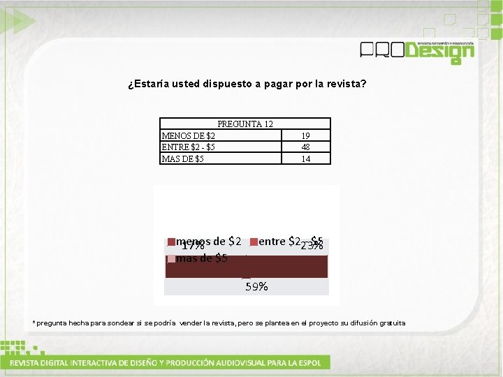 ¿Estaría usted dispuesto a pagar por la revista? PREGUNTA 12 MENOS DE $2 ENTRE