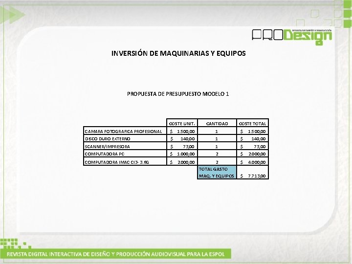 INVERSIÓN DE MAQUINARIAS Y EQUIPOS PROPUESTA DE PRESUPUESTO MODELO 1 COSTE UNIT. CANTIDAD COSTE