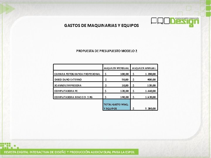 GASTOS DE MAQUINARIAS Y EQUIPOS PROPUESTA DE PRESUPUESTO MODELO 2 ALQUILER MENSUAL CAMARA FOTOGRAFICA