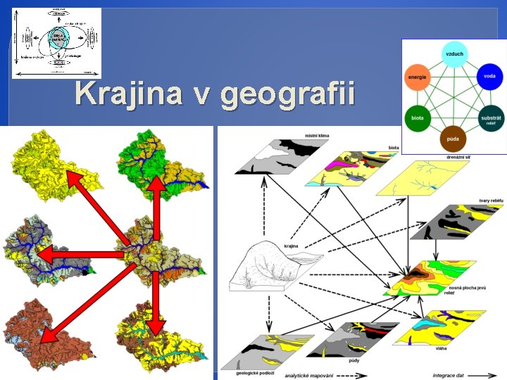 Krajina v geografii 