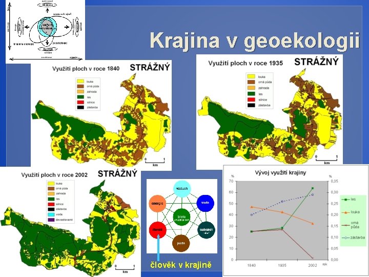 Krajina v geoekologii člověk v krajině 