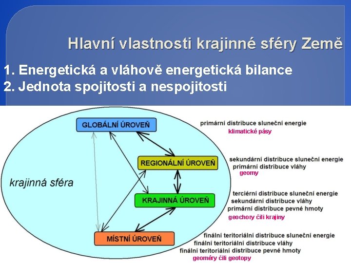 Hlavní vlastnosti krajinné sféry Země 1. Energetická a vláhově energetická bilance 2. Jednota spojitosti