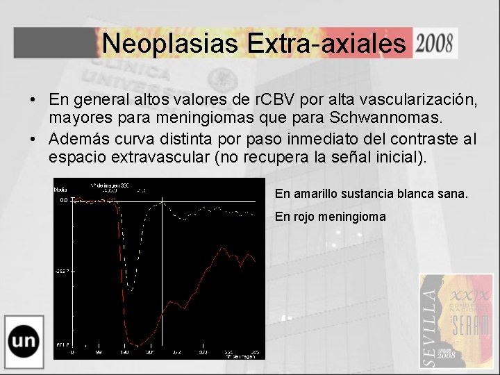 Neoplasias Extra-axiales • En general altos valores de r. CBV por alta vascularización, mayores