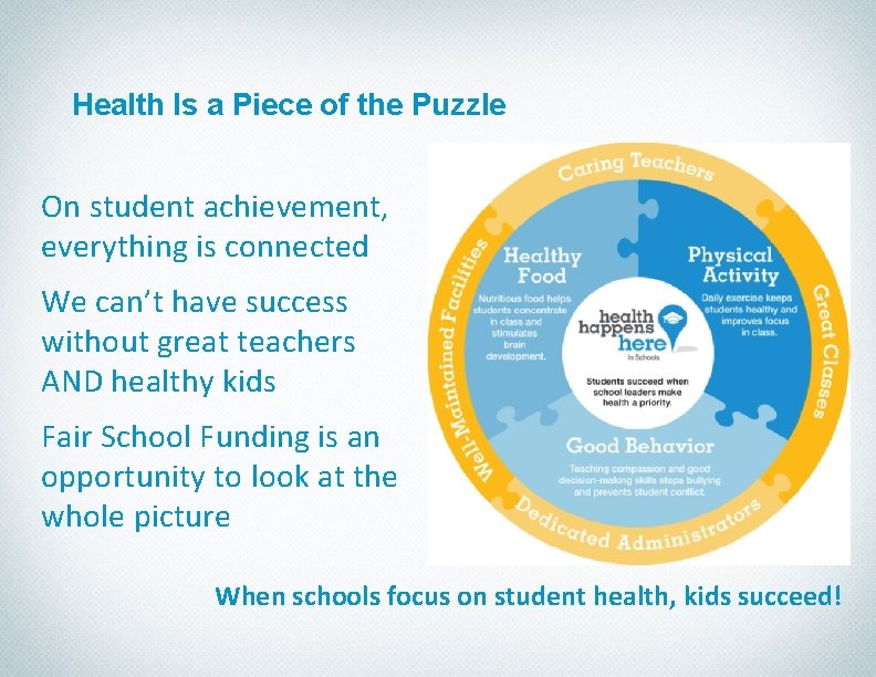 Health Is a Piece of the Puzzle On student achievement, everything is connected We