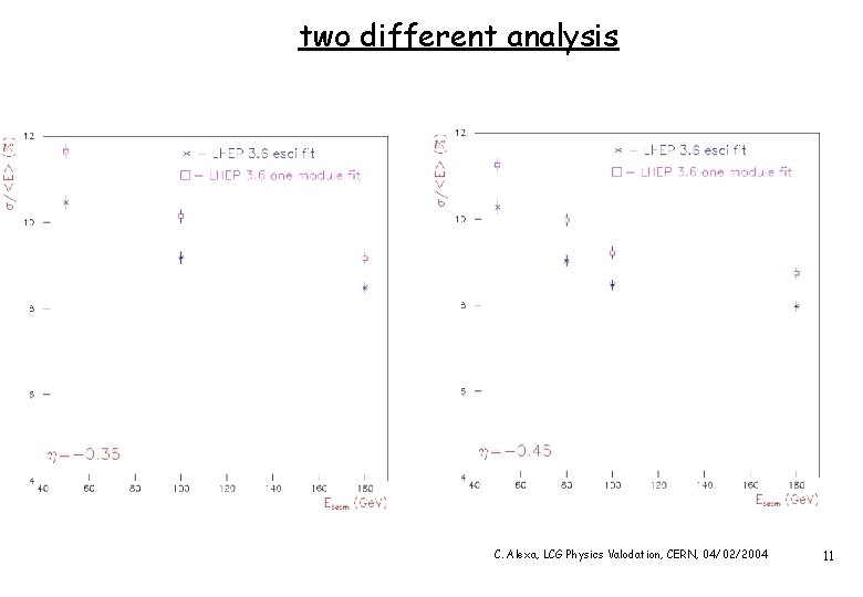 two different analysis C. Alexa, LCG Physics Valodation, CERN, 04/02/2004 11 