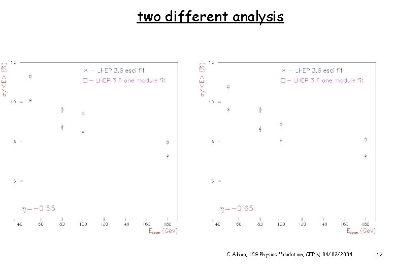 two different analysis C. Alexa, LCG Physics Valodation, CERN, 04/02/2004 12 