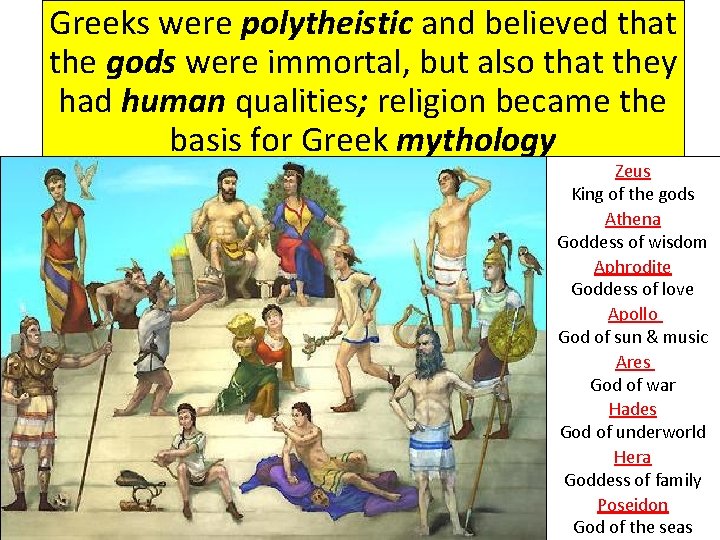 Greeks were polytheistic and believed that the gods were immortal, but also that they