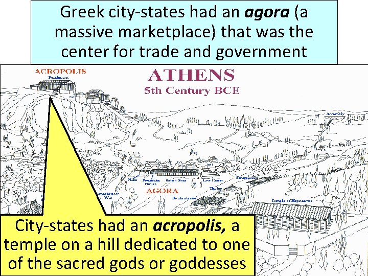 Greek city-states had an agora (a massive marketplace) that was the center for trade