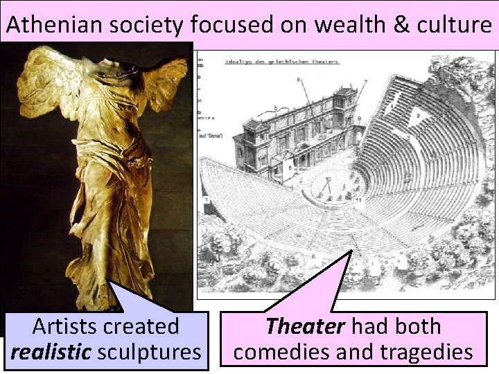Athenian society focused on wealth & culture Artists created realistic sculptures Theater had both Athenian society focused on wealth & culture Artists created realistic sculptures Theater had both