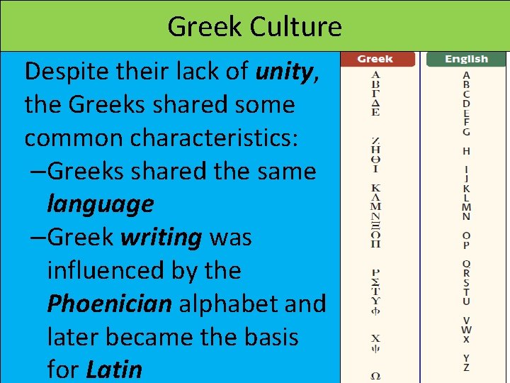 Greek Culture Despite their lack of unity, the Greeks shared some common characteristics: –Greeks Greek Culture Despite their lack of unity, the Greeks shared some common characteristics: –Greeks