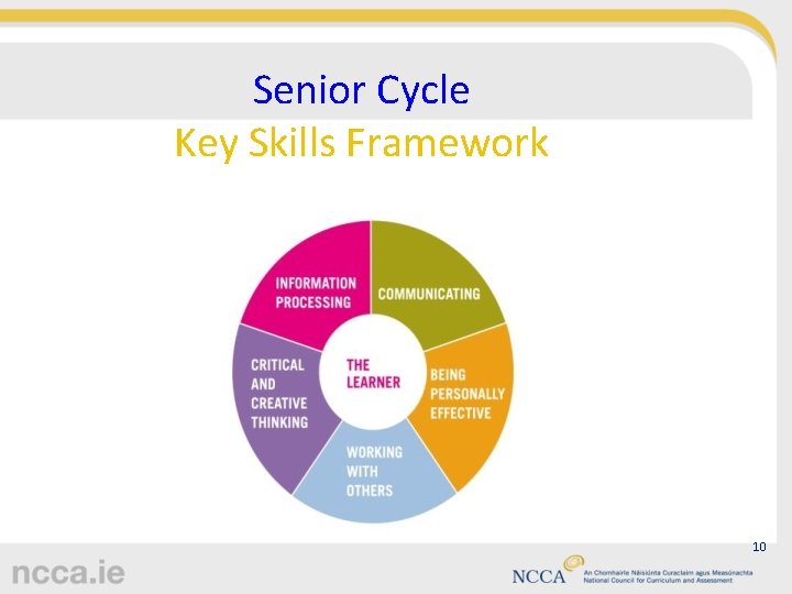 Senior Cycle Key Skills Framework 10 